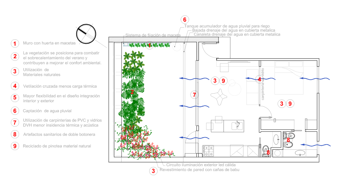 Bioclimatic Actions